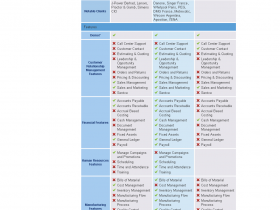 原创:Odoo能做什么?Odoo功能概览 (8.0)卓忆Odoo汇总贴